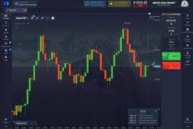 PO Trade отзывы Реальные мнения и впечатления трейдеров PO Trade отзывы Реальные мнения и впечатления трейдеров